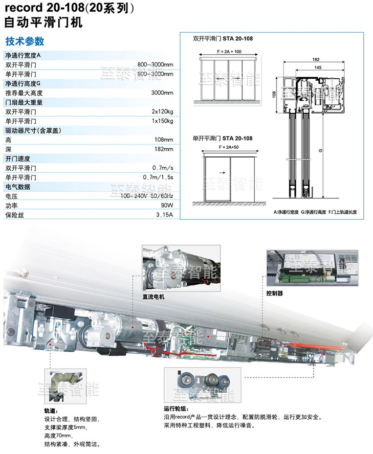 瑞士瑞可达自动门